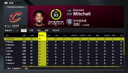 华体会体育中国官方网-2K26骑士队球员评分：米切尔93领跑全队，莫布里89紧随其后，五人突破80分，鲍尔获评78